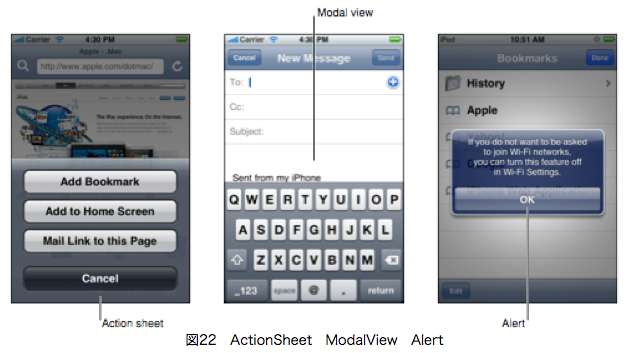 図22　ActionSheet　ModalView　Alert