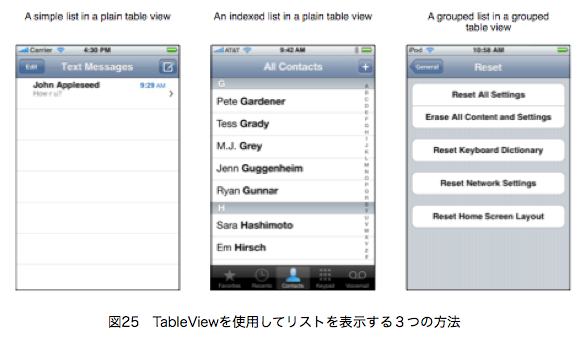 図25　TableViewを使用してリストを表示する３つの方法　