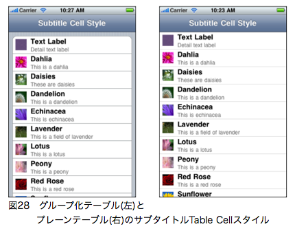 図28　グループ化テーブル(左)とプレーンテーブル(右)のサブタイトルTable Cellスタイル