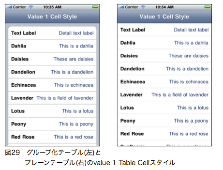 図29　グループ化テーブル(左)とプレーンテーブル(右)のvalue 1 Table Cellスタイル