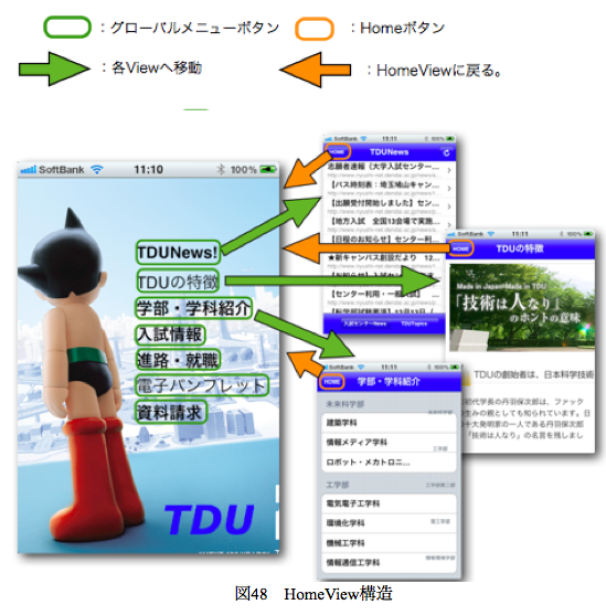 図48　HomeView構造　