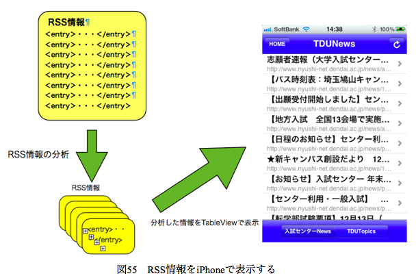 図54TDU入試netニュース