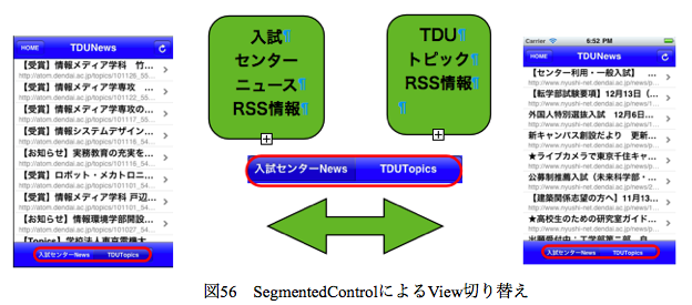 図55　RSS情報をiPhoneで表示する