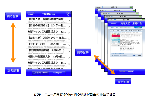 図58　ニュース一覧と詳細のView