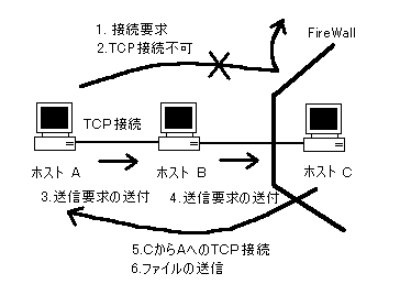 t@CAEH[ɂt@C̃_E[h