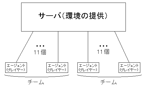 図１