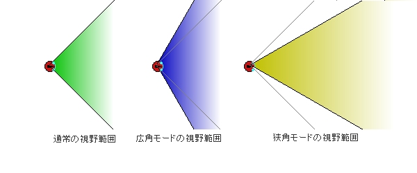 図３