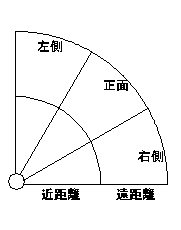 図４