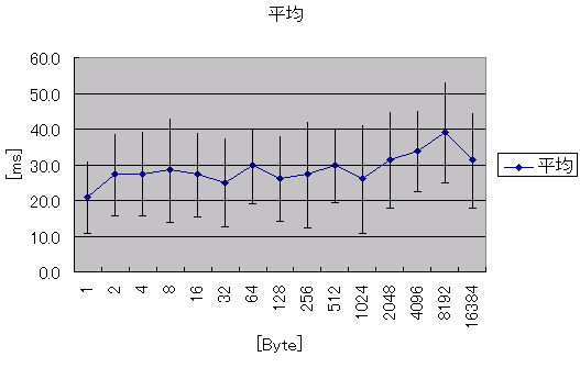 3-3-1-graph