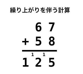 算数の問題