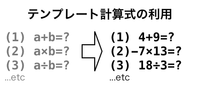 算数の問題を自動生成する方法の一例