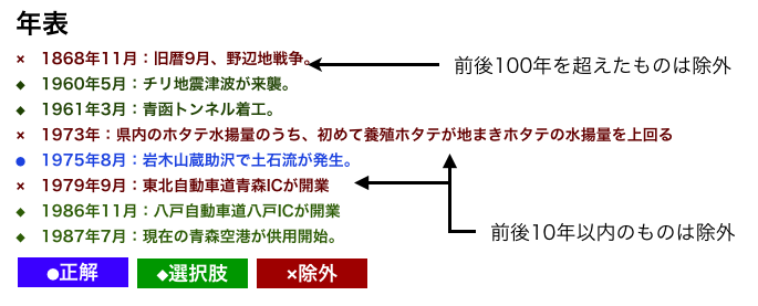 選択肢の選出方法