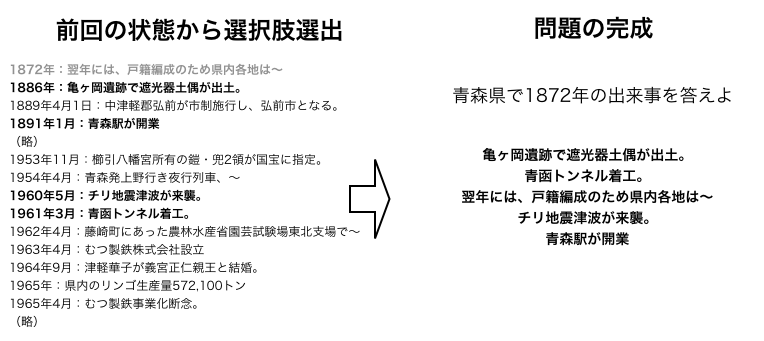 歴史選択問題の完成