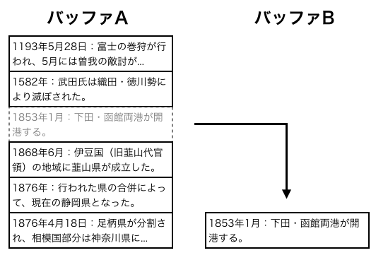 歴史並び替え問題生成方法1