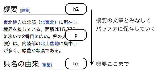 概要の文章取得方法