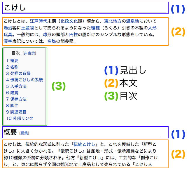 Wikipedia記事の一例