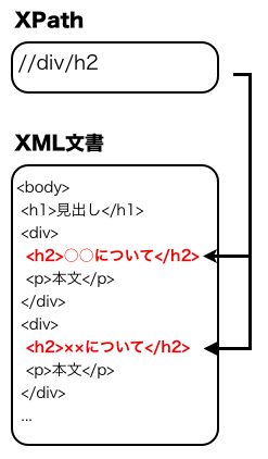 XPath