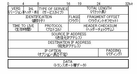 IPv4wb_[