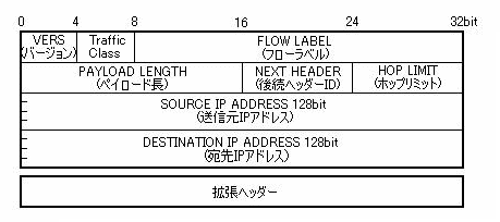 IPv4wb_[