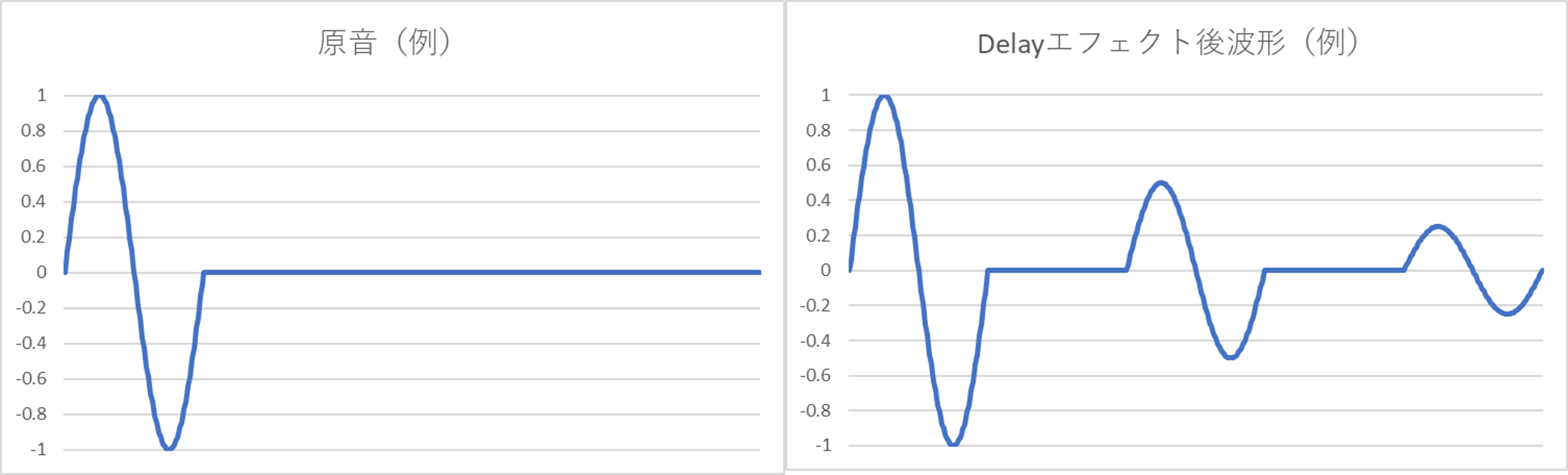 delsmu