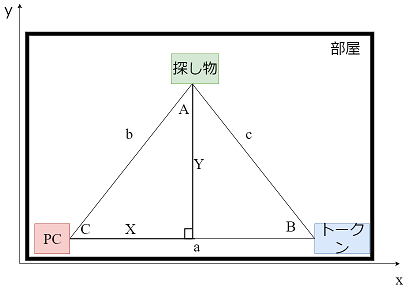 三辺測量の図