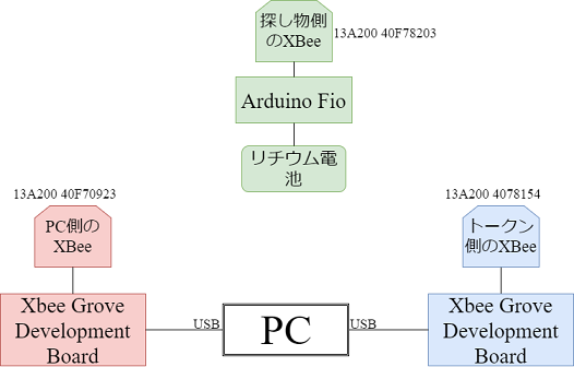 機器の接続図