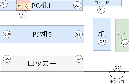 部屋の全体図