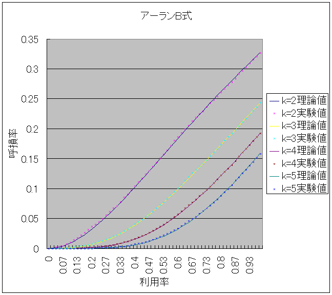 088