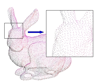 3D点群の例