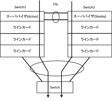 図4　MECの構成図