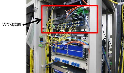 図33　大岡山キャンパス内のWDM装置(LightEdge4000)