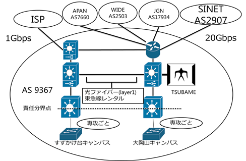 図34 キャンパス全体概要図