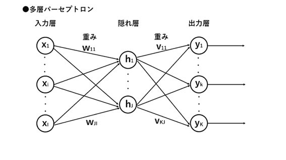 ニューラルネットワーク図式