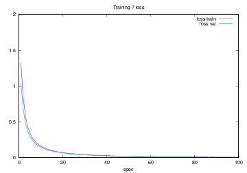 図4.27 Training7でのloss