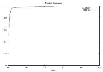 図4.30 Training8でのaccuracy