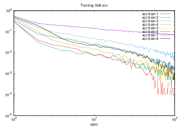 図4.34 Training1からTrainig8でのacc train