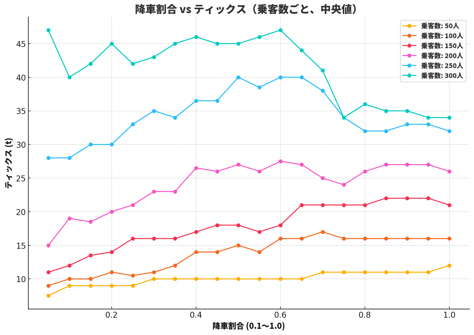 door4data