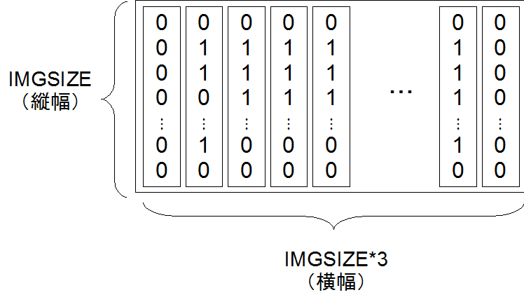 図9 画像データの配列のイメージ