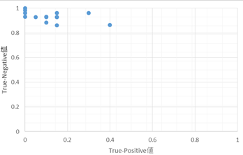 1̃fpTrue-PositivelTrue-Negativel