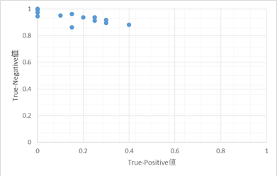 3̃fpTrue-PositivelTrue-Negativel