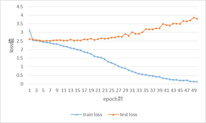 1loss