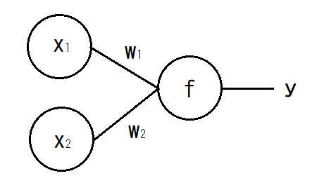 図1