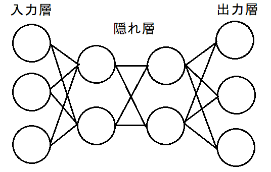 図2