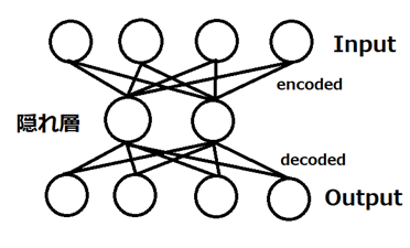 図3