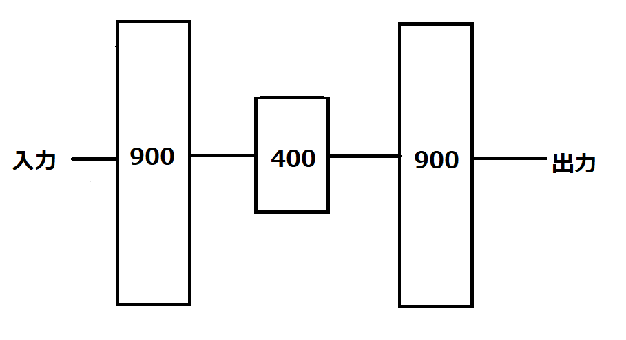 図4