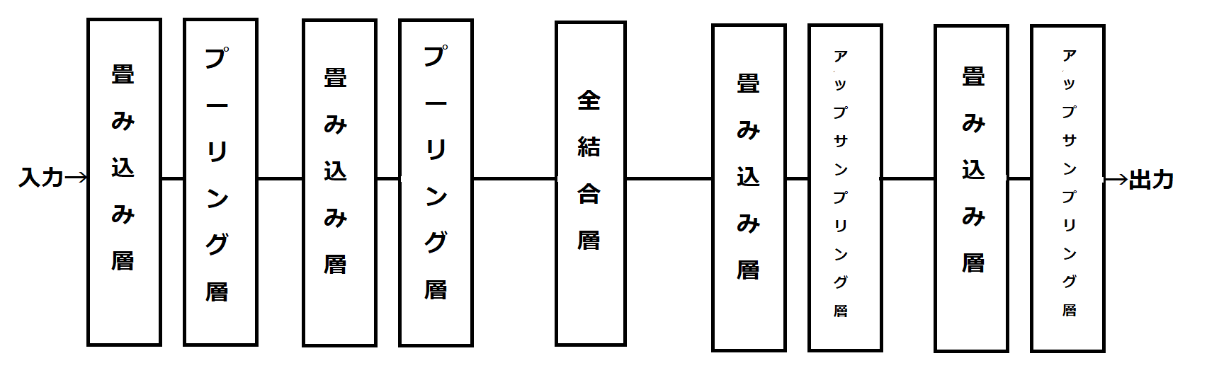 図5