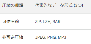 第2章[4](1)BardAI回答