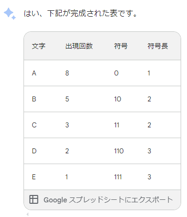 第2章[5](1)Bard回答