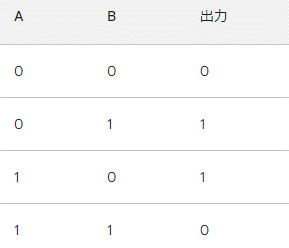 第3章[1](1)Bard回答