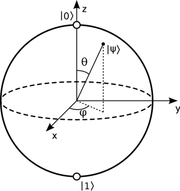 Images of ブロッホ球 - JapaneseClass.jp